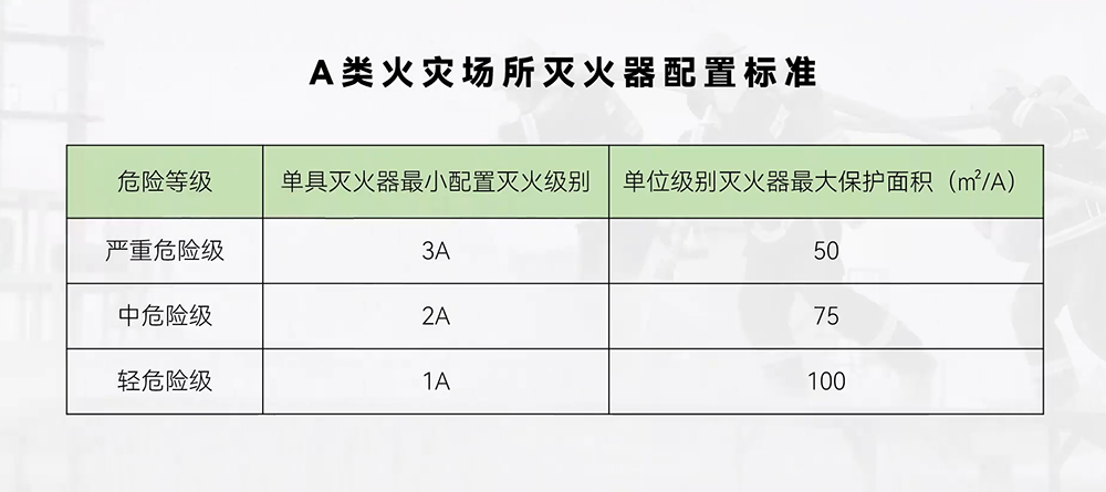 灭火器如何配置及计算